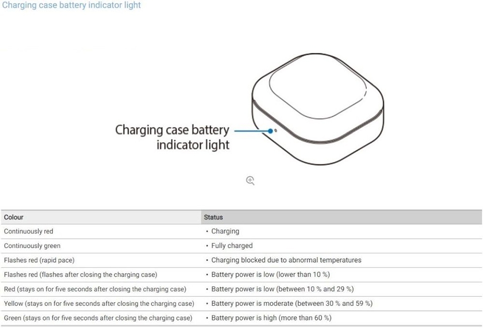 Tài liệu Galaxy Buds Live (ảnh 2)