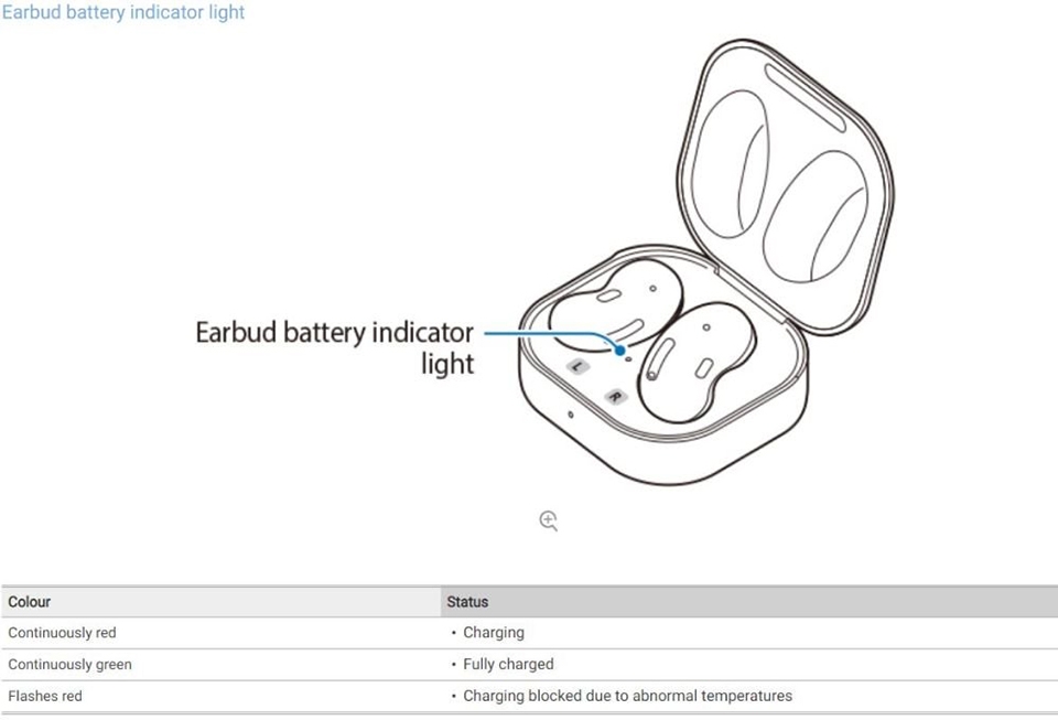 Tài liệu Galaxy Buds Live (ảnh 3)