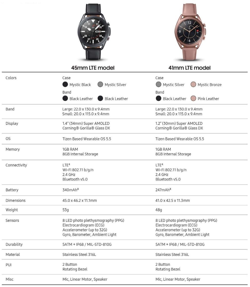 Cận cảnh mặt đồng hồ Samsung Galaxy Watch 3 trong ảnh render mới nhất 2