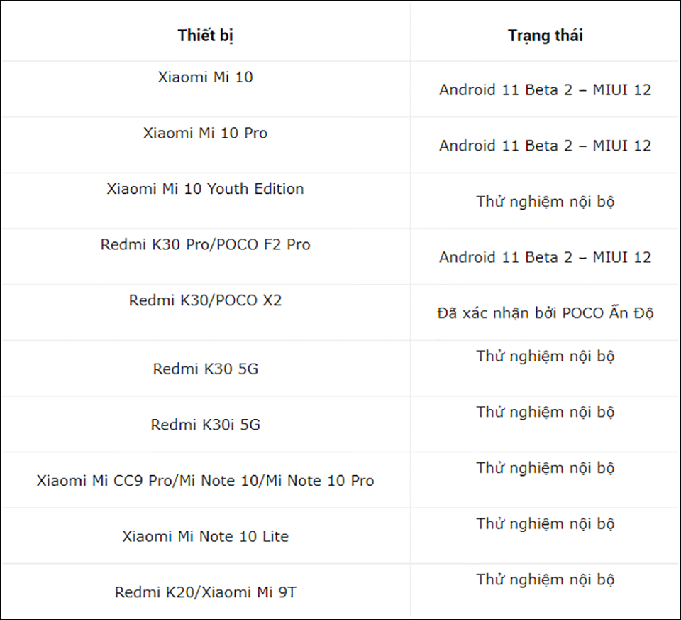 Thông tin smartphone Xiaomi sẽ được cập nhật Android 11 (ảnh 2)