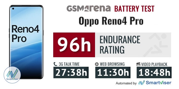 OPPO Reno4 Pro