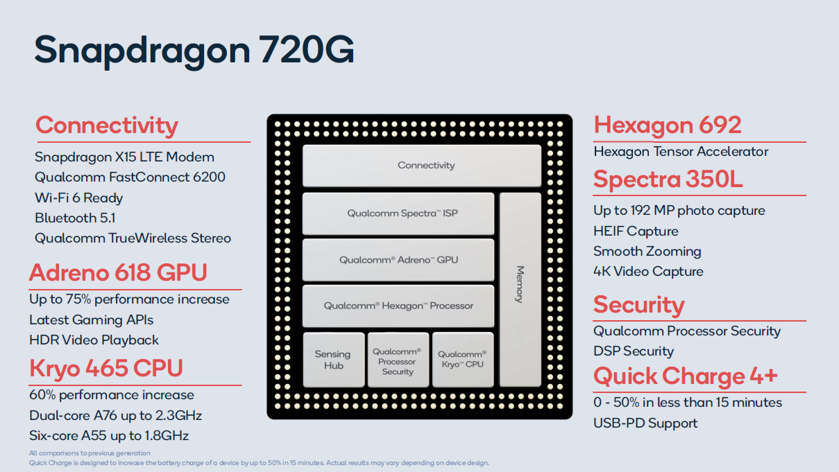 Snapdragon 720G