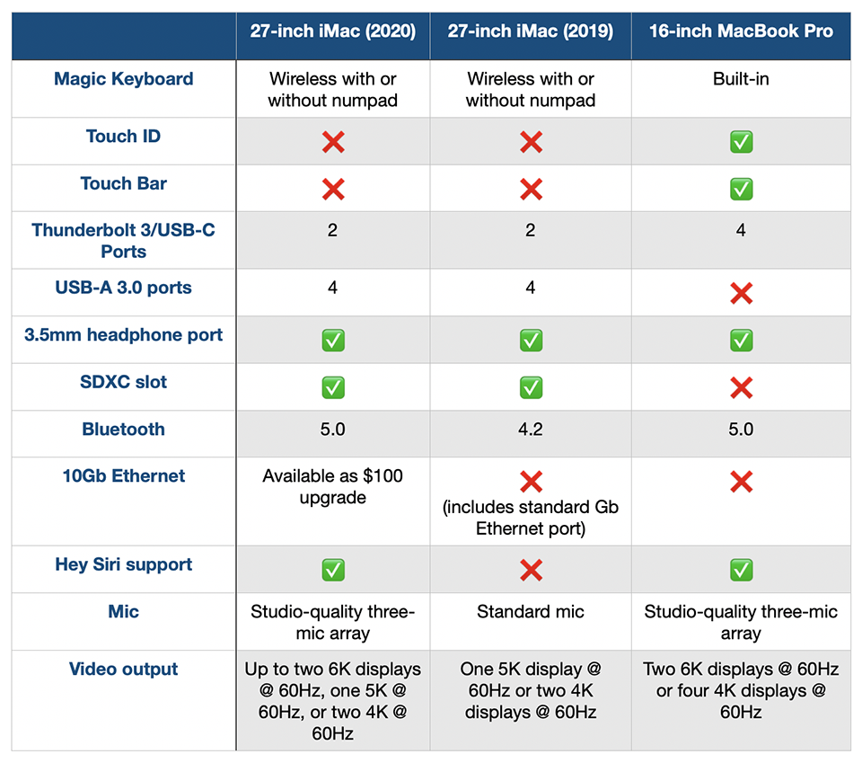 Có nên mua iMac 2020 (ảnh 3)