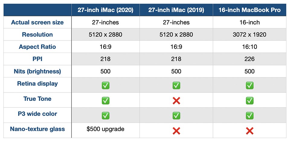 Có nên mua iMac 2020 (ảnh 4)