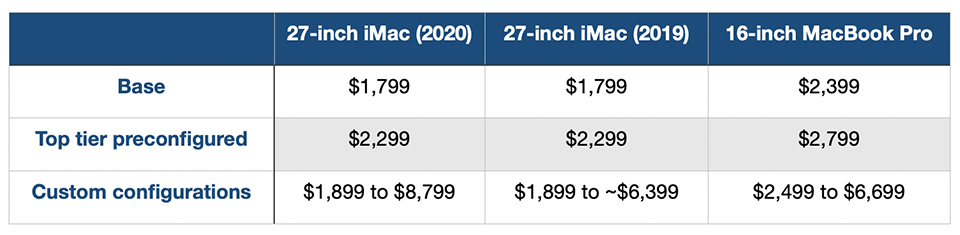 Có nên mua iMac 2020 (ảnh 5)