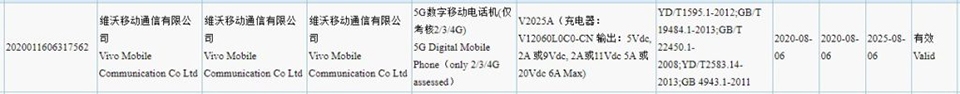 iQOO 5 Pro được xác nhận có sạc nhanh 120W