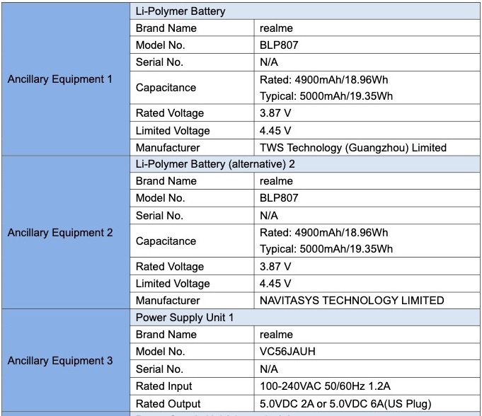 chứng nhận Realme