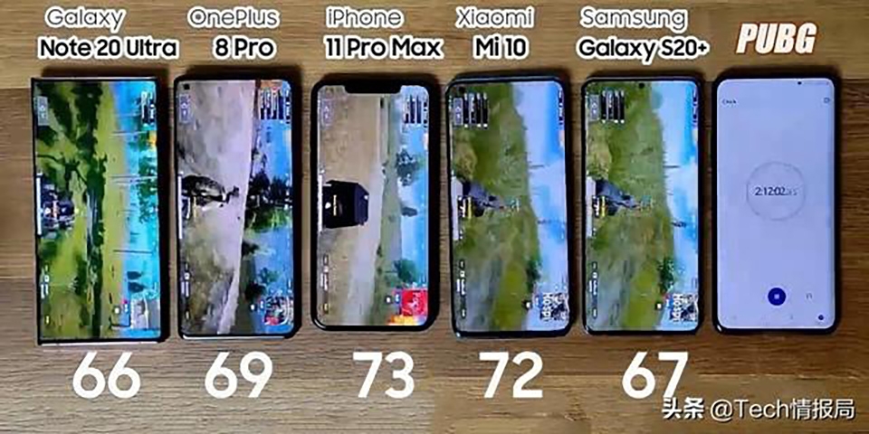 So sánh thời lượng pin Galaxy Note 20 Ultra/S20+, Xiaomi Mi 10, OnePlus 8 Pro và iPhone 11 Pro Max (ảnh 2) So sánh thời lượng pin Galaxy Note 20 Ultra/S20+, Xiaomi Mi 10, OnePlus 8 Pro và iPhone 11 Pro Max (ảnh 2)