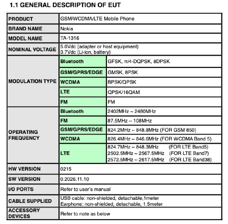 Nokia TA-1316 đạt chứng nhận FCC (ảnh 3) Nokia TA-1316 đạt chứng nhận FCC (ảnh 3)