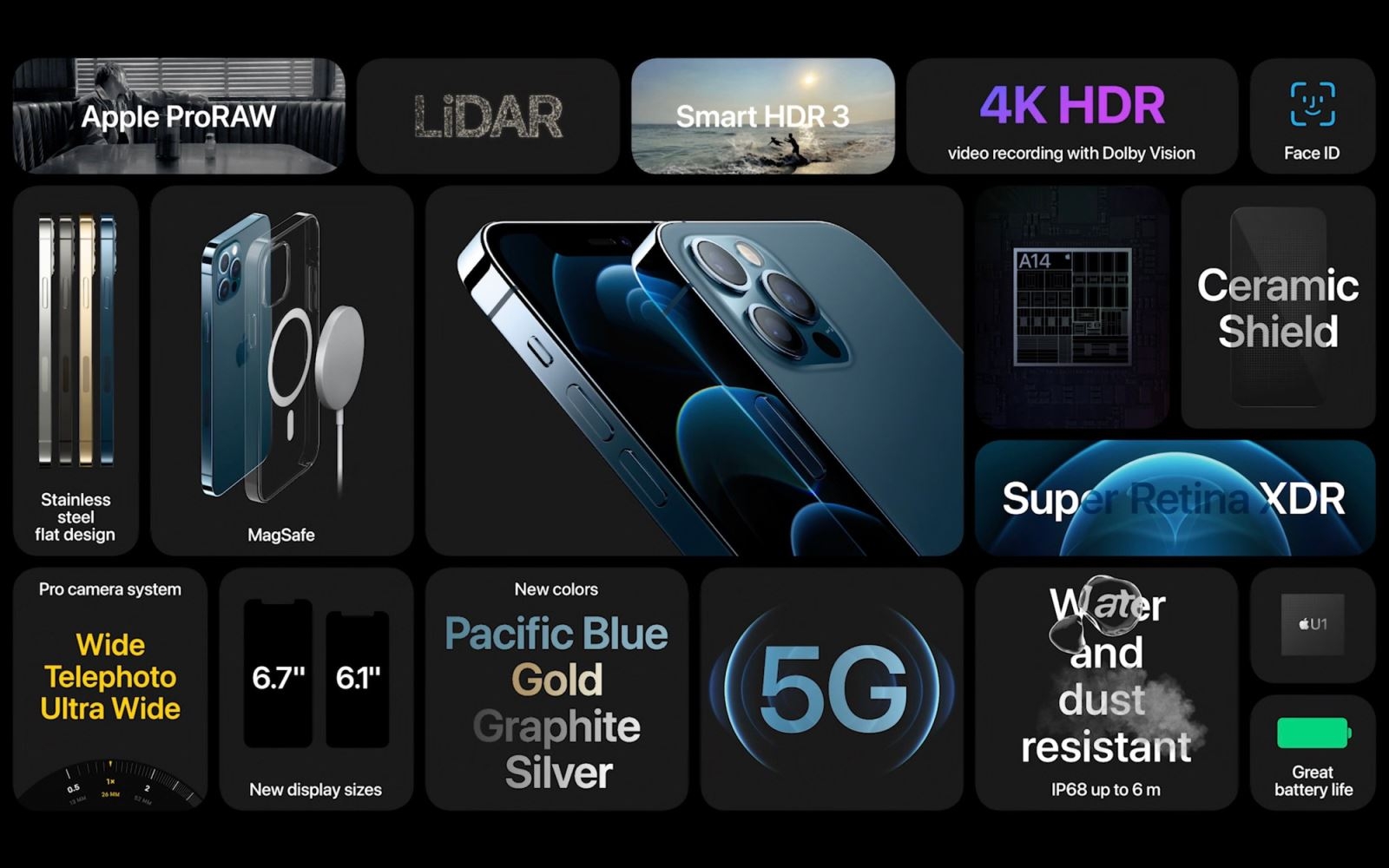 iPhone 12 có 5G không? Những lợi ích mà 5G đem lại cho iPhone 12 6