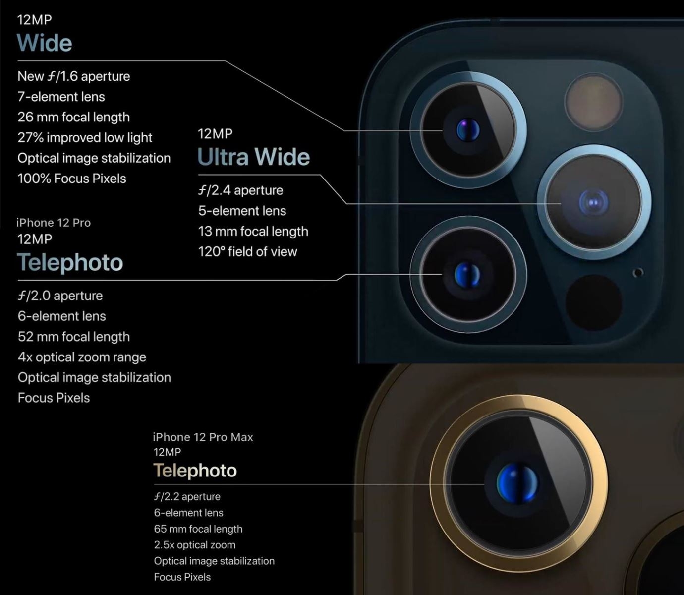 Tổng hợp camera iPhone 12 series: Sự khác biệt của cảm biến LiDAR 6