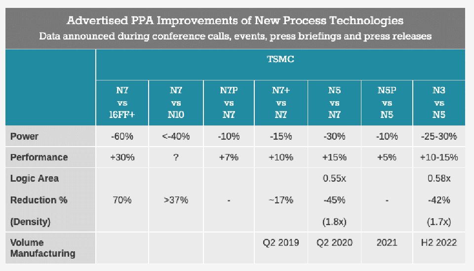 Thông tin chip A14 Bionic (ảnh 2) Thông tin chip A14 Bionic (ảnh 2)