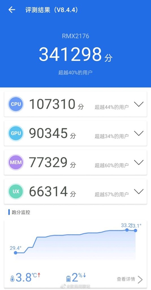 Điểm AnTuTu của Relme X7