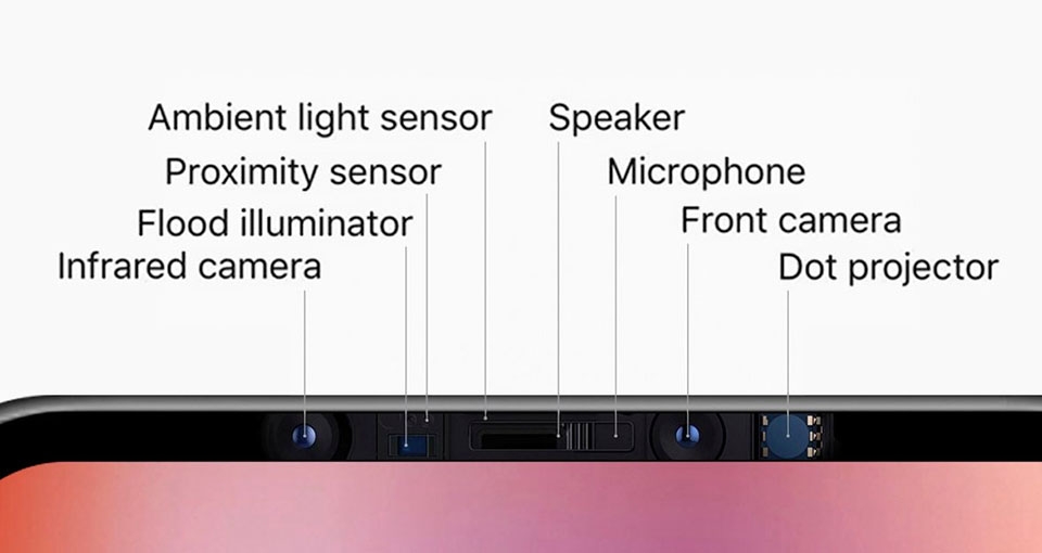 iPhone 12 iPhone 12