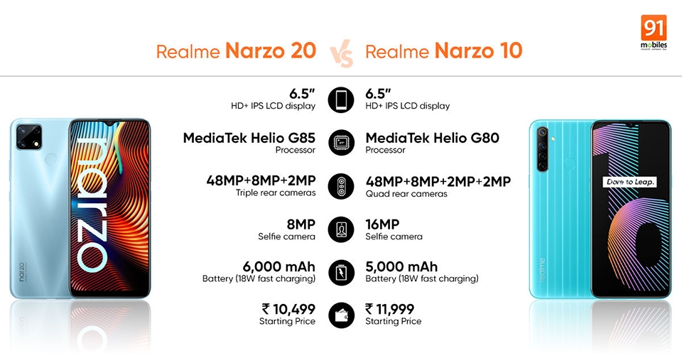 So sánh Realme Narzo 20 với Narzo 10 (ảnh 2) So sánh Realme Narzo 20 với Narzo 10 (ảnh 2)