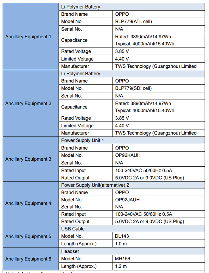 OPPO Reno4 Lite đạt chứng nhận FCC (ảnh 2)