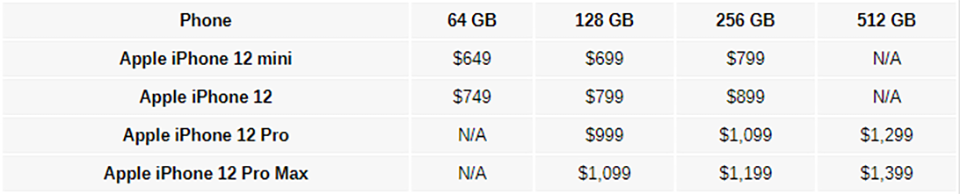 Giá iPhone 12 series (ảnh 1)