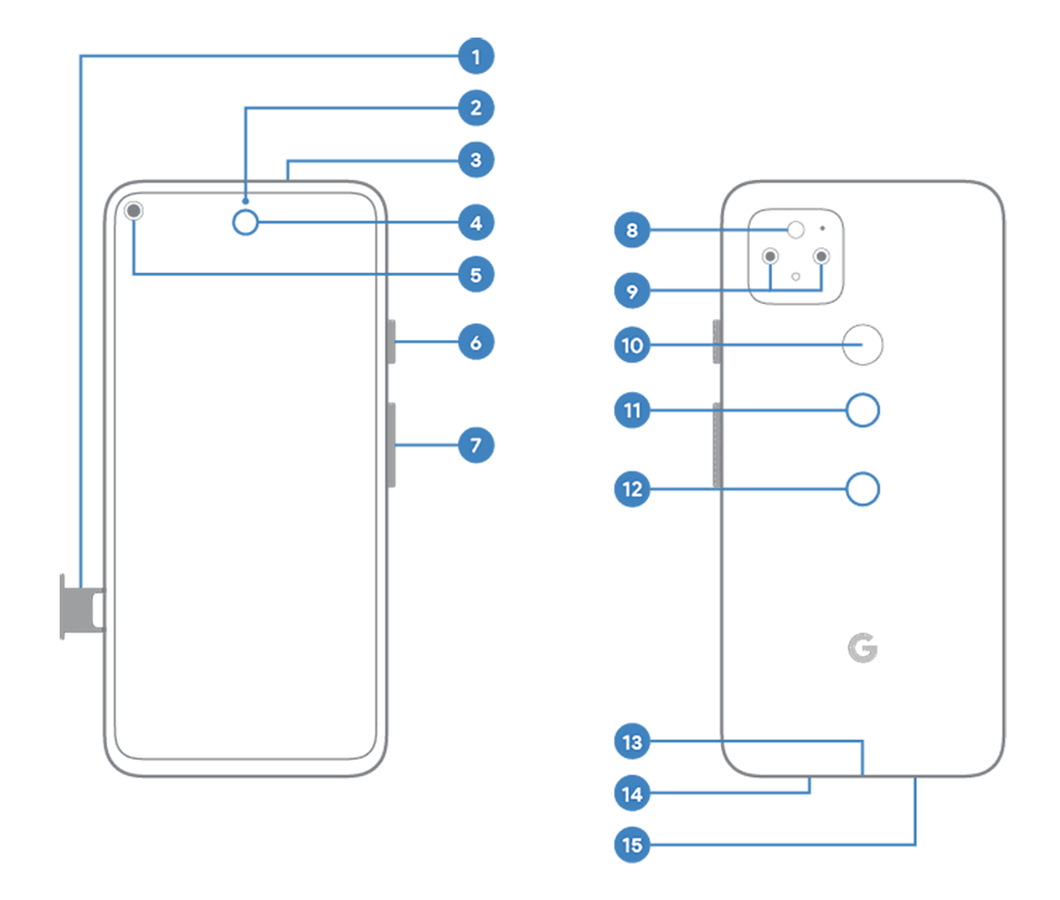 Sơ đồ Pixel 5