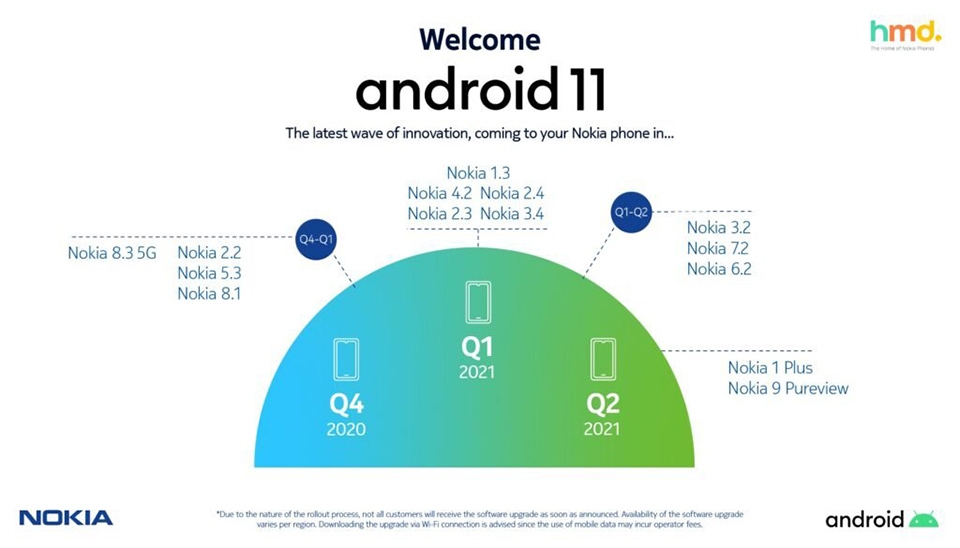 Lộ trình cập nhật Android 11 Lộ trình cập nhật Android 11