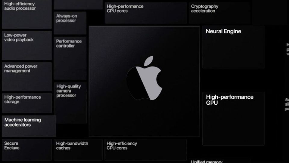 Máy Mac đầu tiên với Apple Silicon sẽ được công bố vào tháng 11