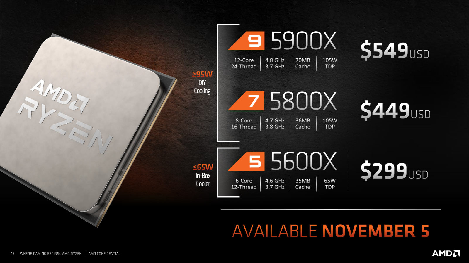 AMD Ryzen 5000 series 04