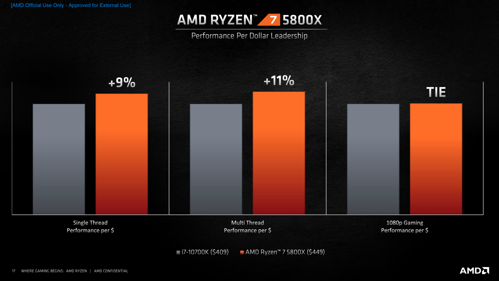 AMD Ryzen 5000 series 11