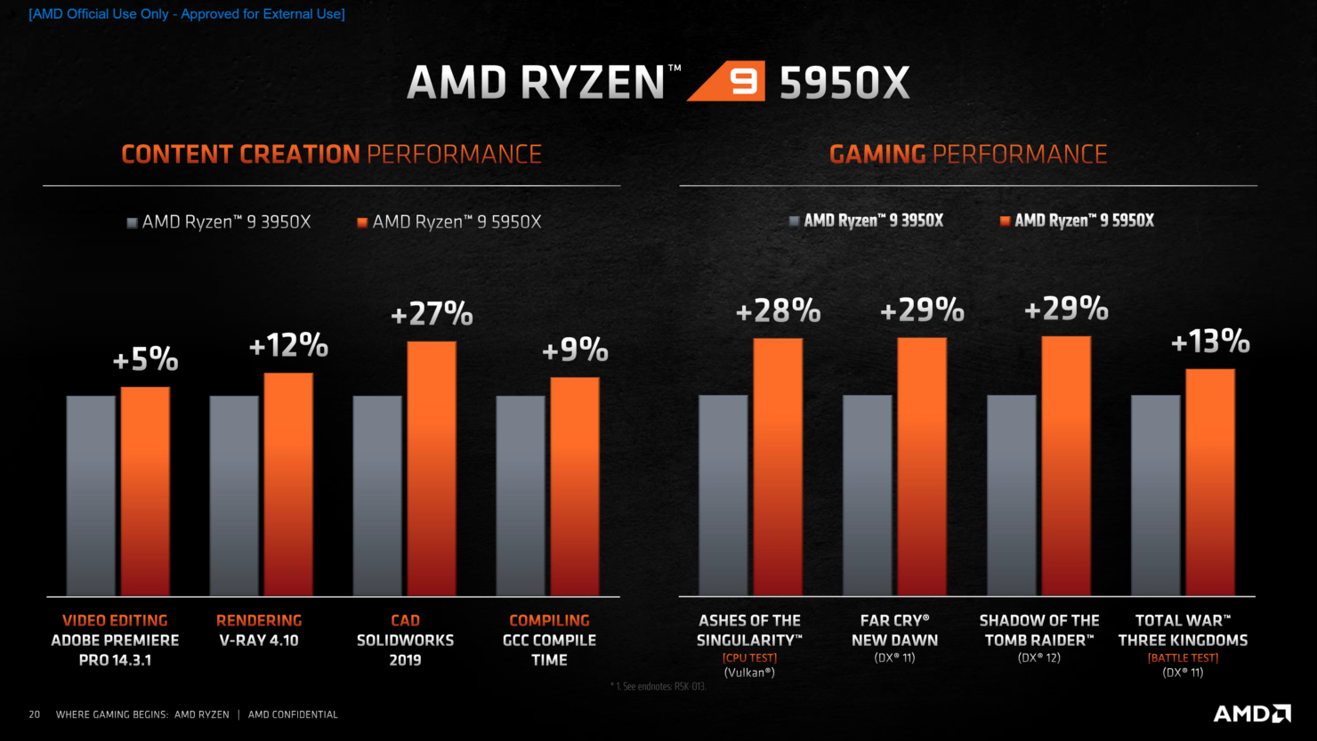 AMD Ryzen 5000 series 07