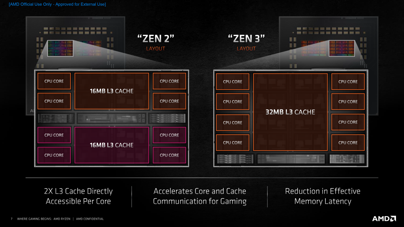 AMD Ryzen 5000 series 02