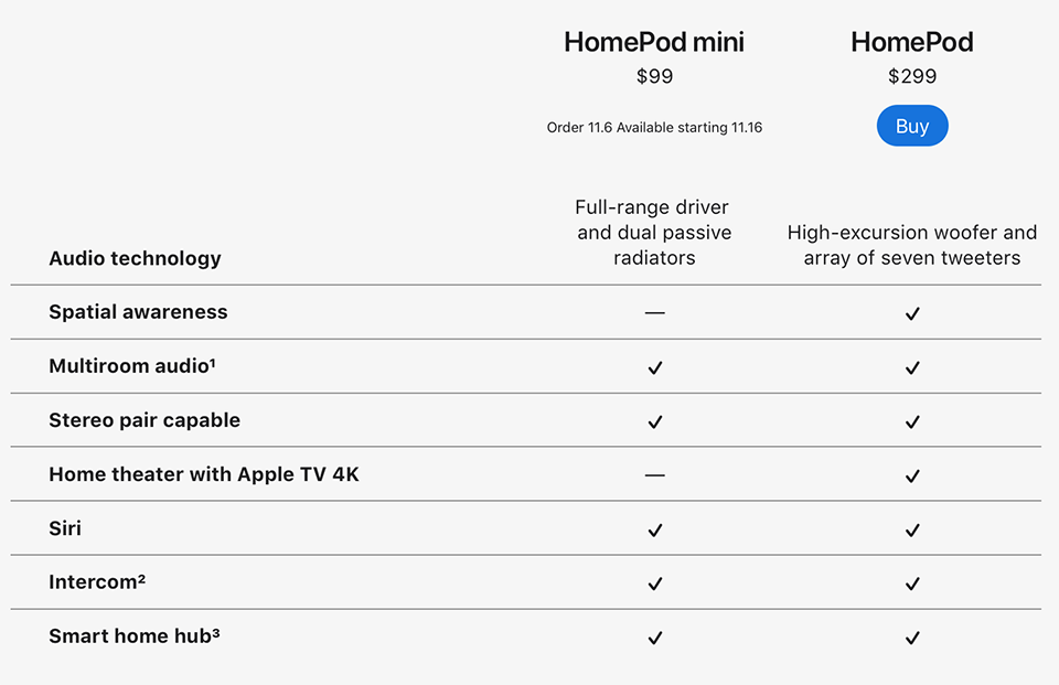 So sánh HomePod Mini và HomePod (ảnh 2)