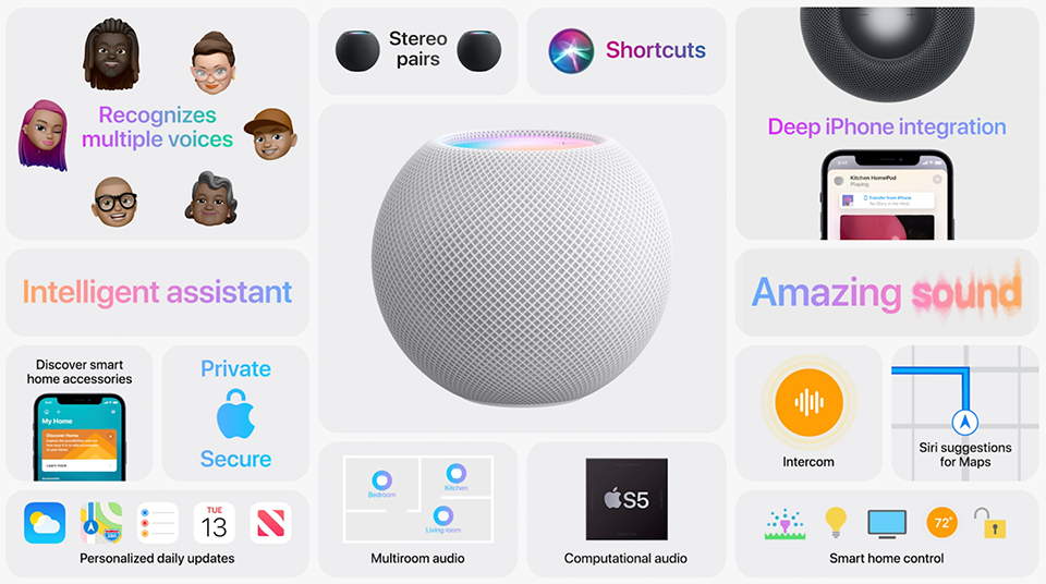 So sánh HomePod Mini và HomePod (ảnh 4)