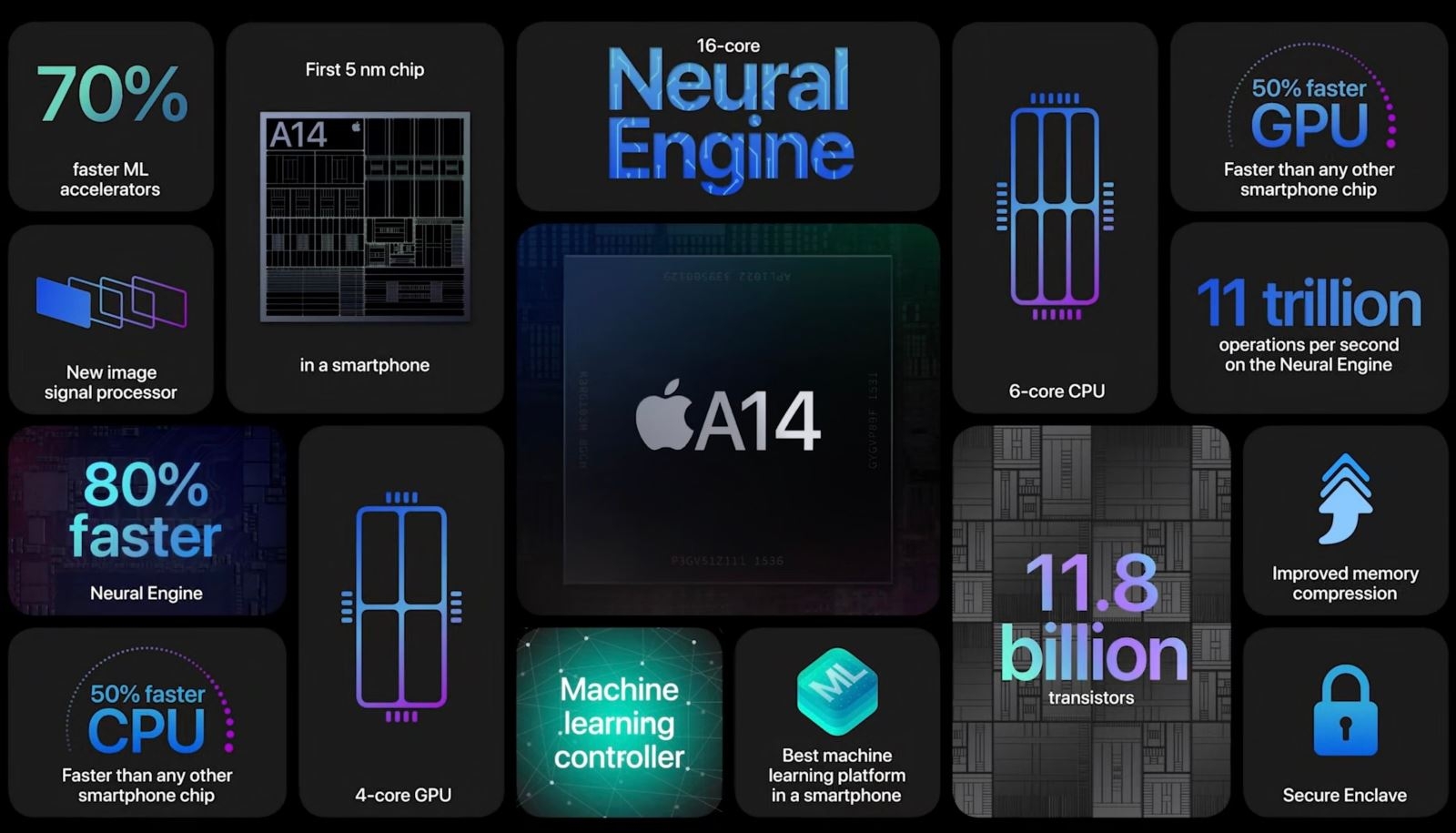 iPhone 12 mini ra mắt: Chiếc iPhone nhỏ nhất, mỏng nhất và rẻ nhất dòng iPhone 12 6