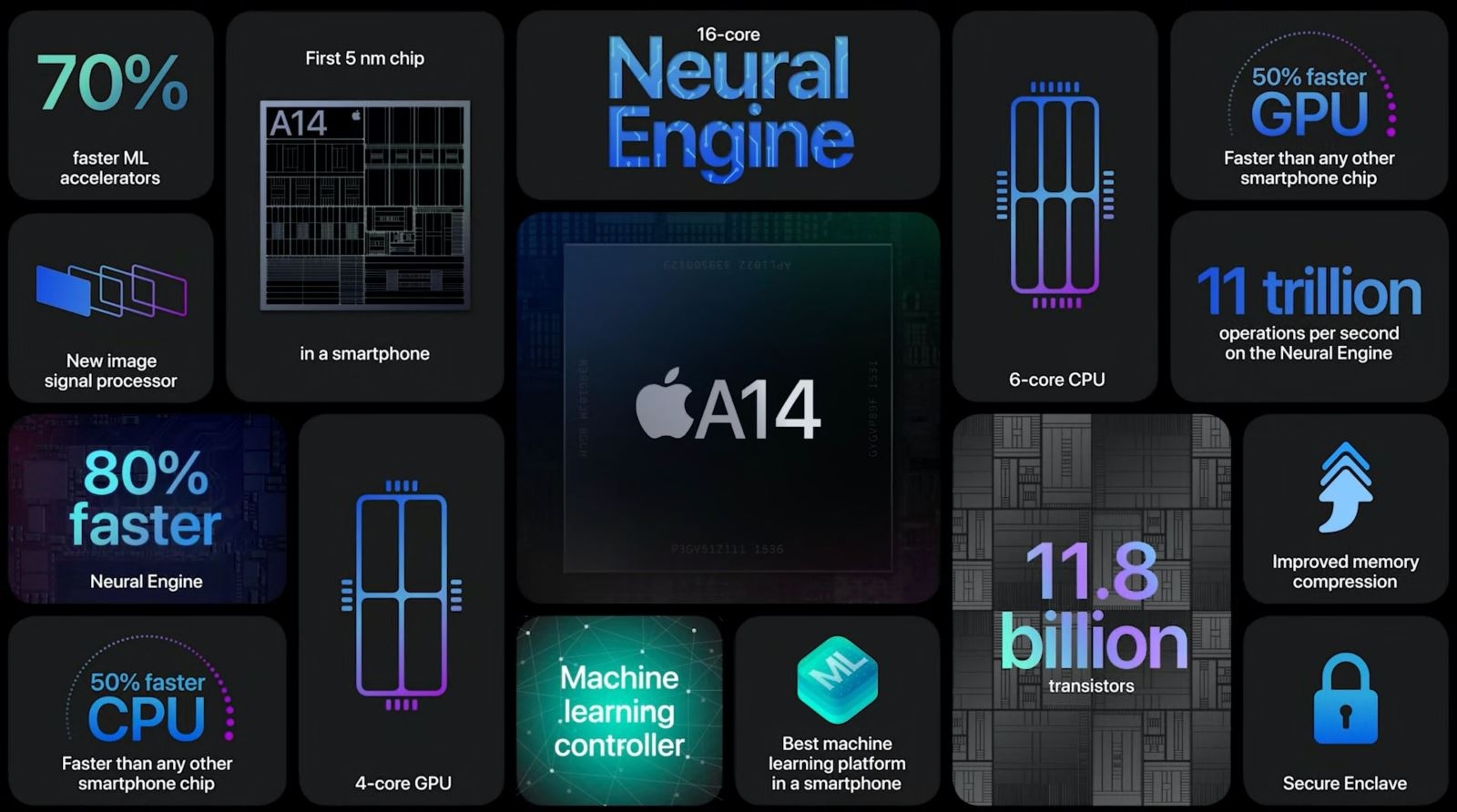 iPhone 12 chính thức trình làng: Màn hình 6.1 inch, chip A14 Bionic và khung nhôm vuốt phẳng ấn tượng 7