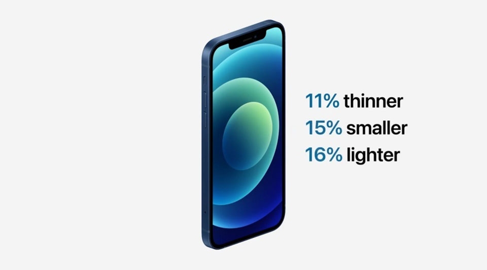 Mọi thứ về iPhone 12: Chiếc điện thoại 5G đầu tiên của Apple 4