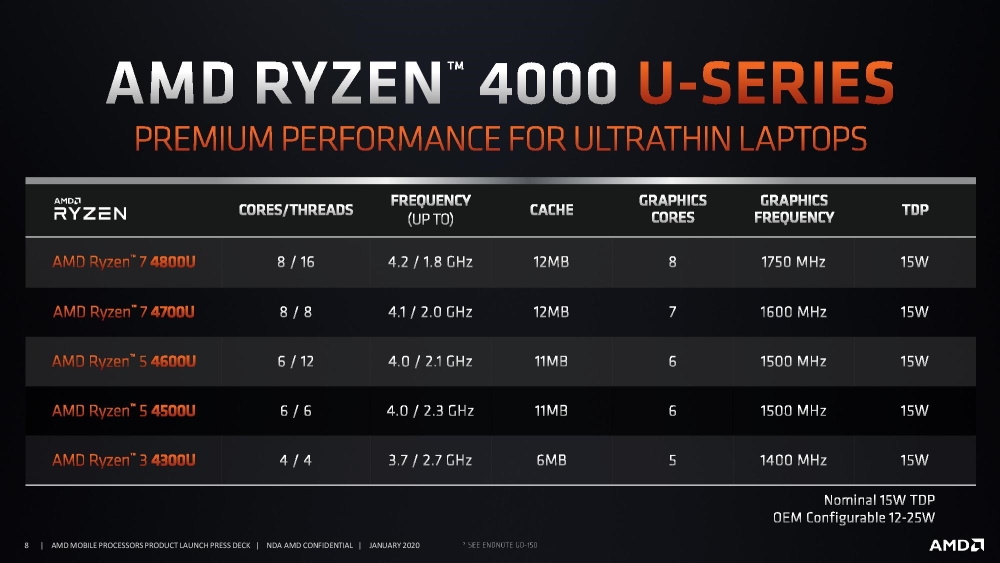 Ryzen 4000 Mobile Series