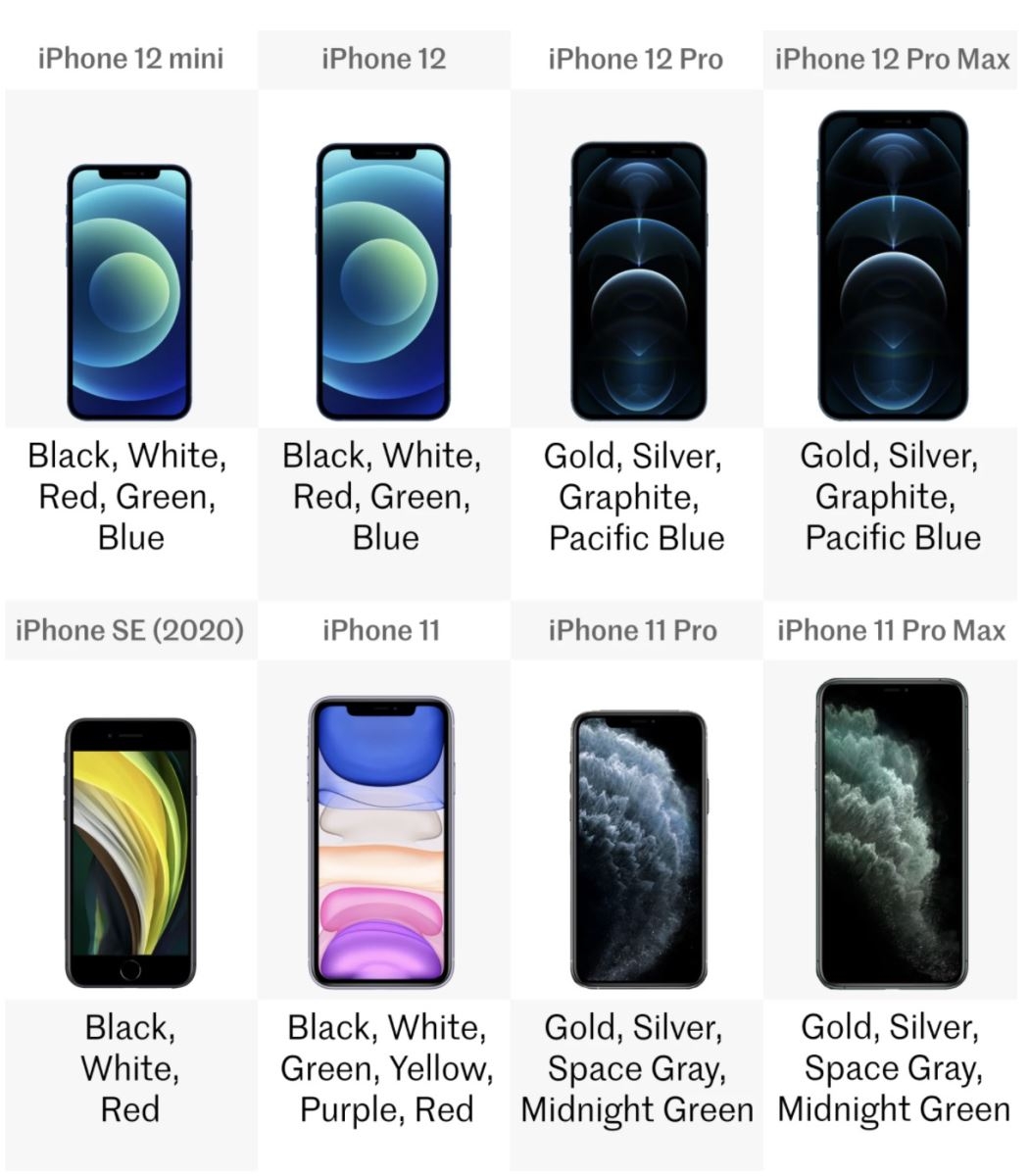 iPhone 11 vs iPhone 12 03 iPhone 11 vs iPhone 12 03