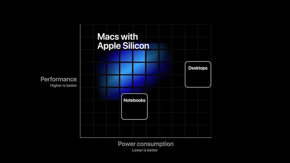 Apple Silicon Mac