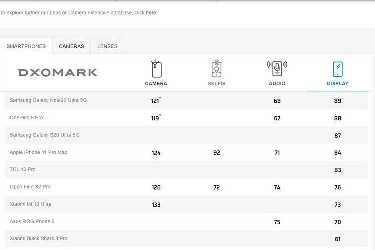 Bảng xếp hạng Màn hình của DxOMark