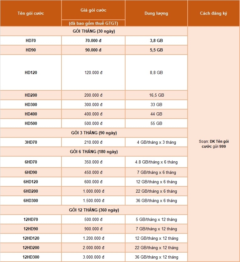 Cách đăng ký 4G cho thuê bao trả sau MobiFone 1