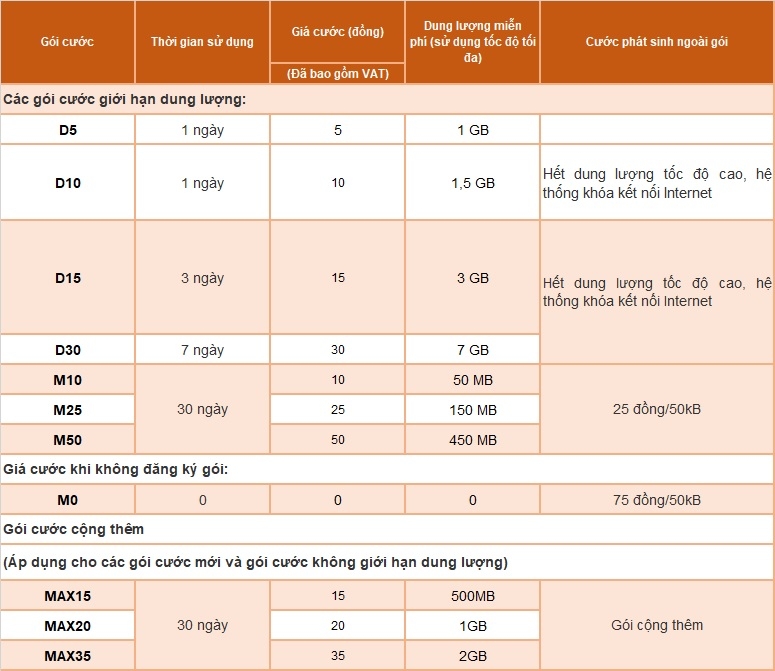 Cách đăng ký 4G cho thuê bao trả sau MobiFone 2