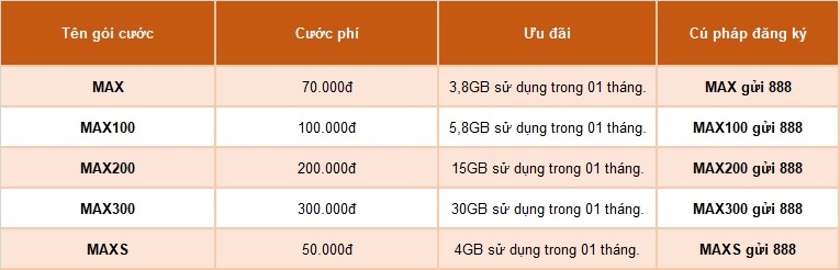 Cách đăng ký 4G cho thuê bao trả sau VinaPhone 2