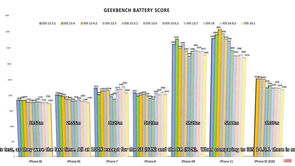 Kiểm tra pin iPhone chạy iOS 14.1 (ảnh 2) Kiểm tra pin iPhone chạy iOS 14.1