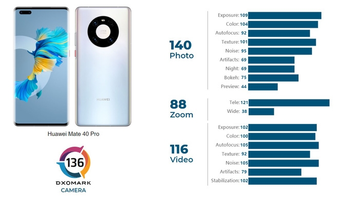 Huawei Mate 40 Pro