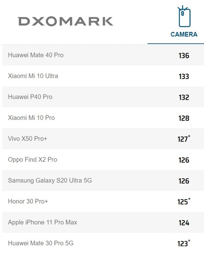 Huawei Mate 40 Pro