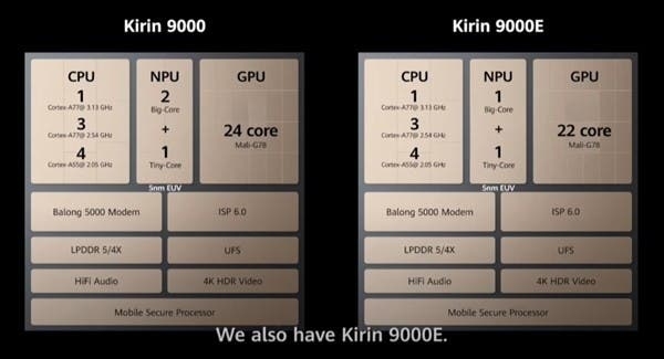 So sánh Kirin 9000 và Kirin 9000E