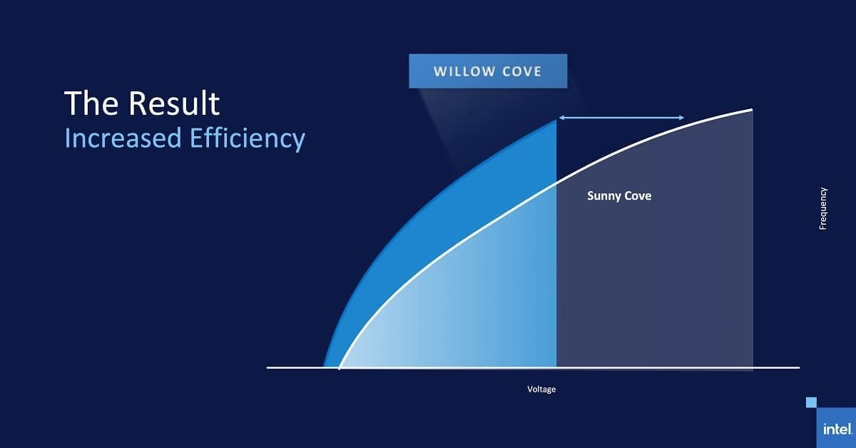 Intel Gen 11th – bước nhảy về hiệu năng đồ họa cho laptop thế hệ mới 19