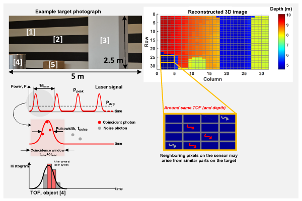 Công nghệ LiDAR
