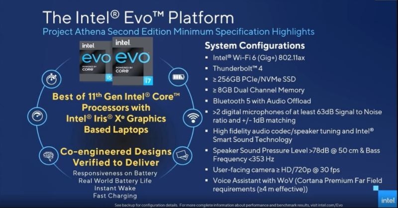 Những cải tiến mới mẻ và sáng giá của chip Intel Tiger Lake 10