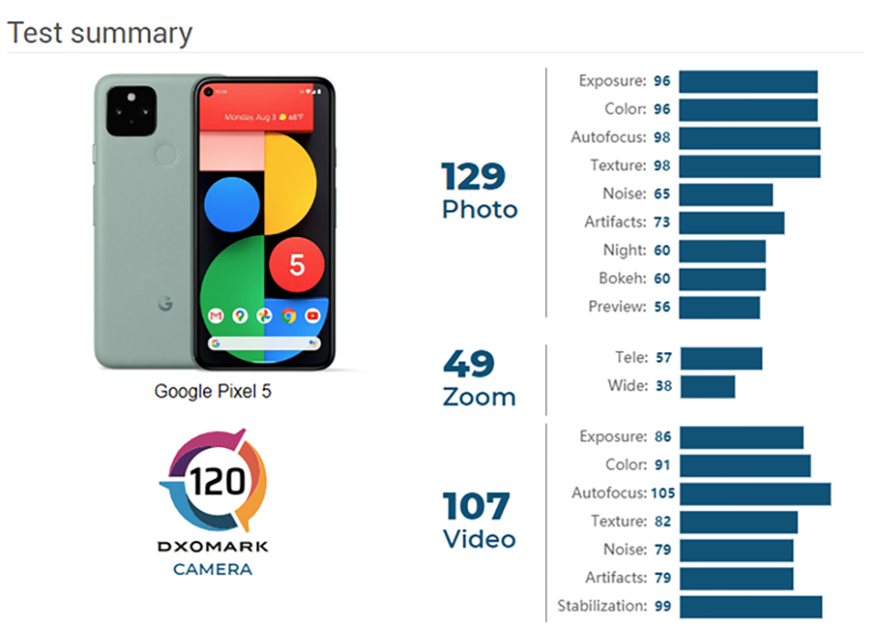 Đánh giá camera Pixel 5 (ảnh 2)