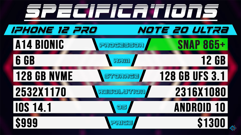 Đọ tốc độ iPhone 12 Pro và Galaxy Note 20 Ultra (ảnh 1)