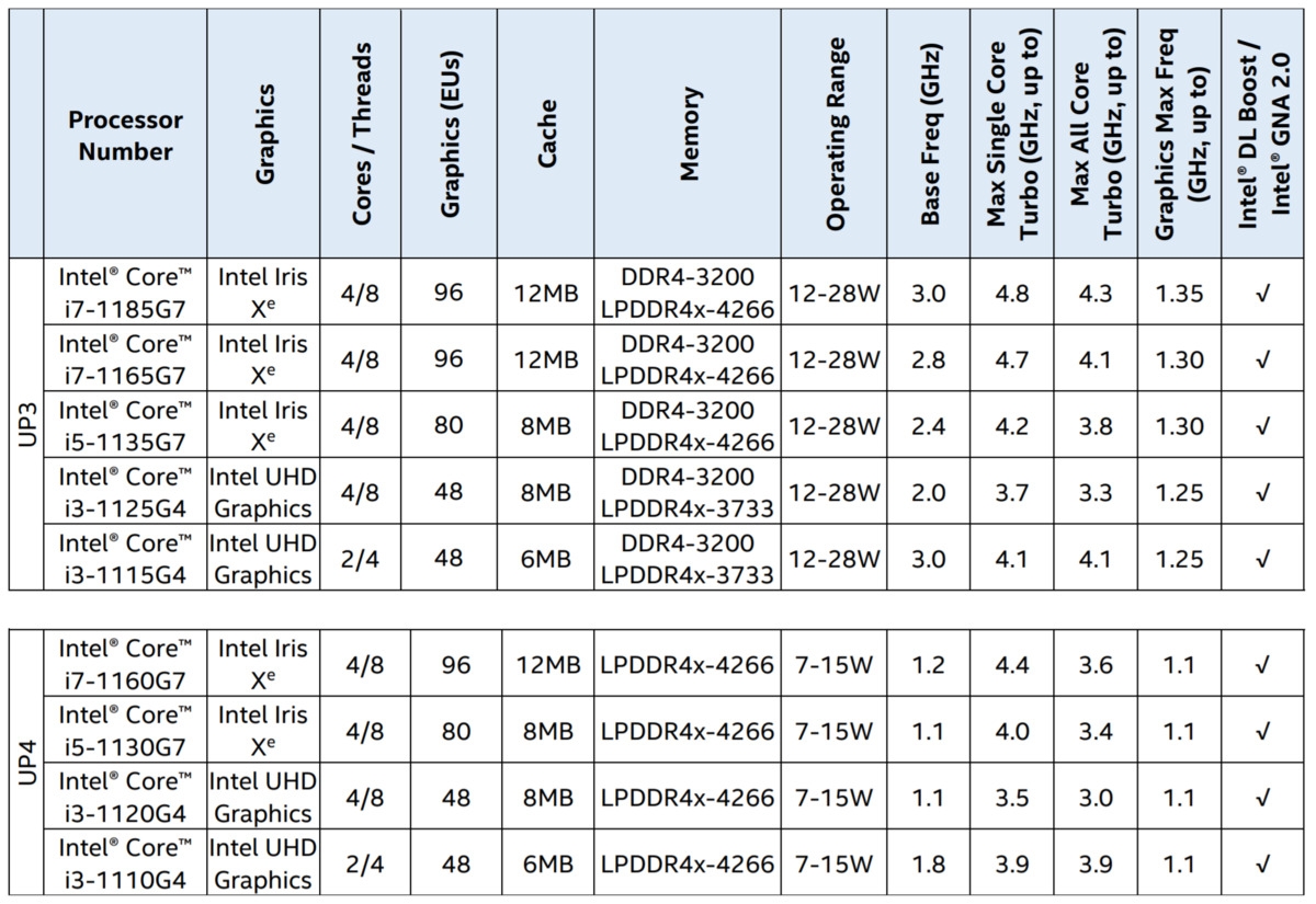 So sánh chip Intel Tiger Lake và Intel Ice Lake: Những cải tiến và nâng cấp sáng giá 7